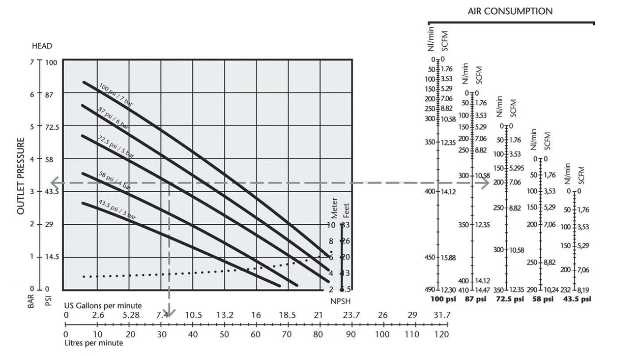 AIR OPERATED DOUBLE DIAPHRAGM PUMP CENTERFLO CF30 Polypropylene/BSPP 1120-031